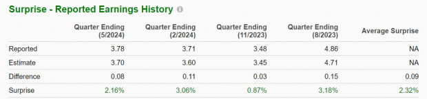 Zacks Investment Research