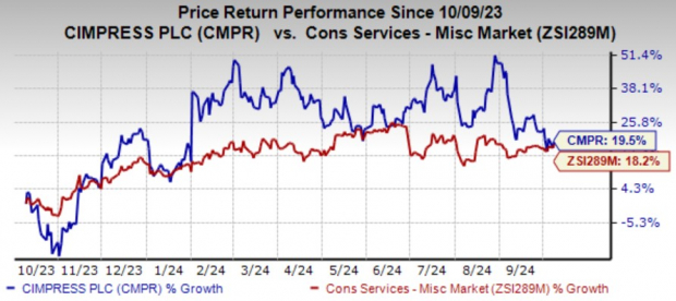 Zacks Investment Research