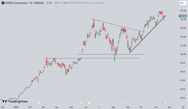 TradingView