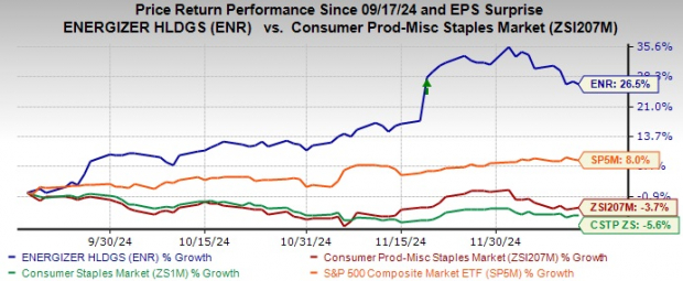 Zacks Investment Research