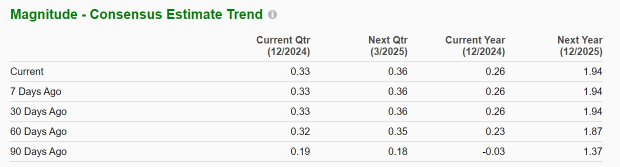 Zacks Investment Research