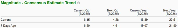 Zacks Investment Research