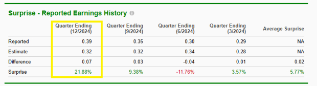 Zacks Investment Research
