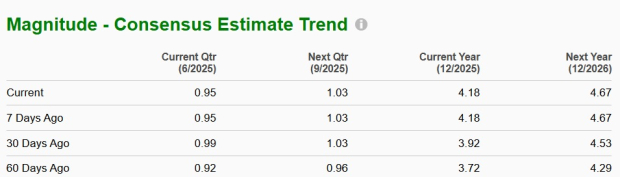 Zacks Investment Research