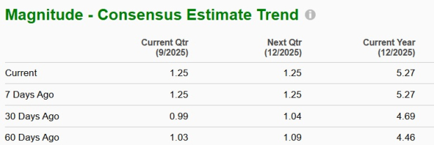 Zacks Investment Research