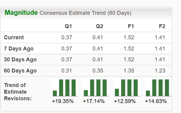 Zacks Investment Research