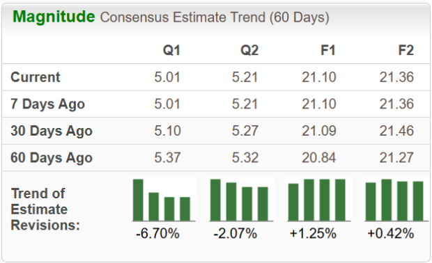 Zacks Investment Research