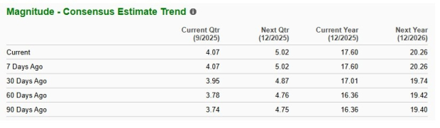 Zacks Investment Research