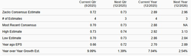 Zacks Investment Research