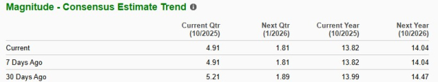 Zacks Investment Research