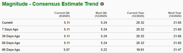Zacks Investment Research