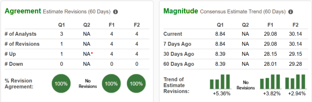 Zacks Investment Research