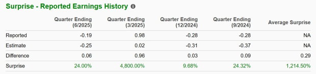 Zacks Investment Research