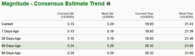 Zacks Investment Research