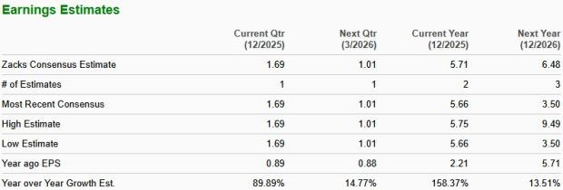 Zacks Investment Research