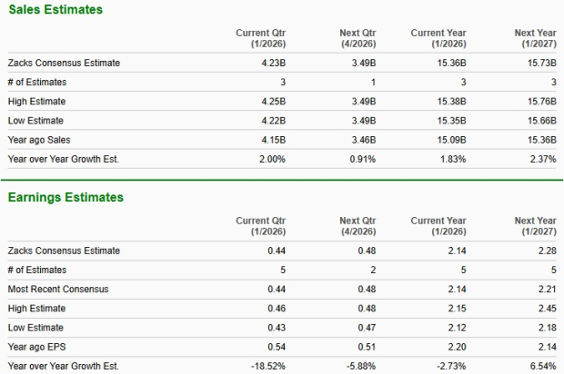 Zacks Investment Research