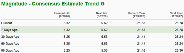 Zacks Investment Research