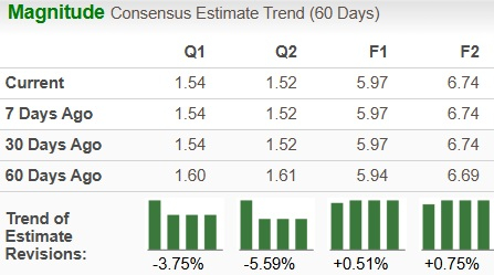 Zacks Investment Research