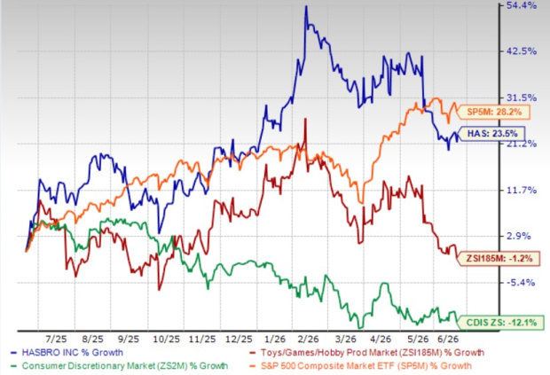 Zacks Investment Research