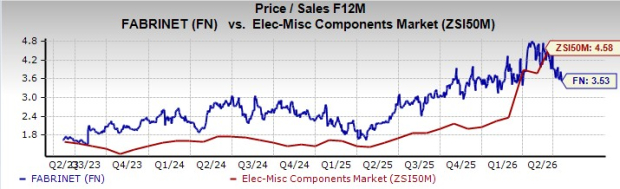 Zacks Investment Research