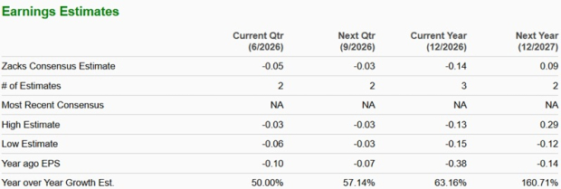 Zacks Investment Research