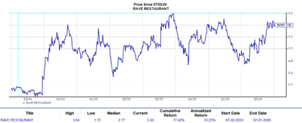 Zacks Investment Research