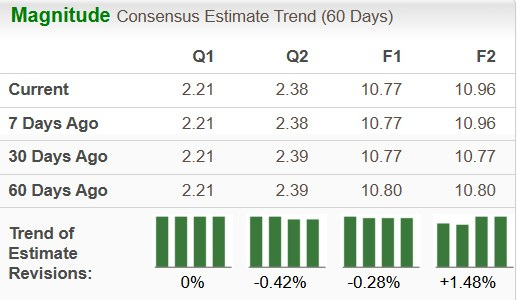 Zacks Investment Research