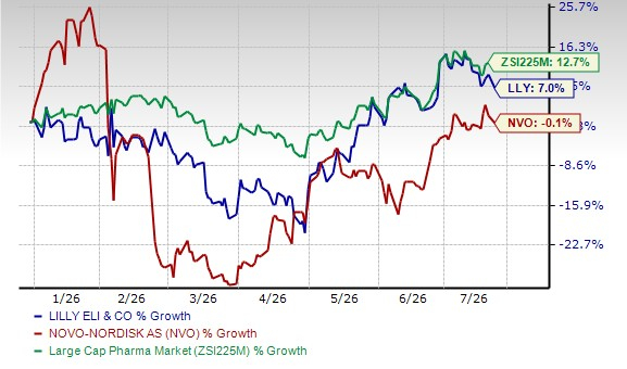 GLP-1 Titans Clash: Comparing Eli Lilly and Novo Nordisk