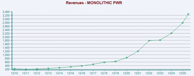 Zacks Investment Research