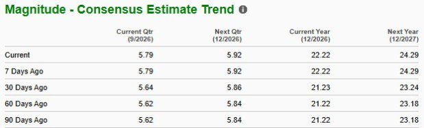 Zacks Investment Research