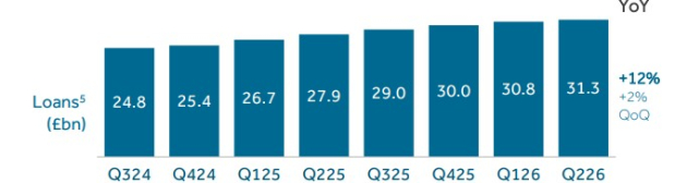 Barclays PLC