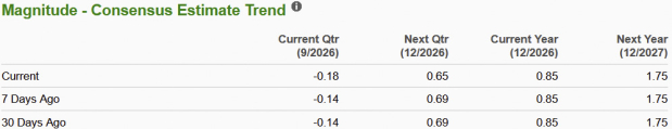 Zacks Investment Research