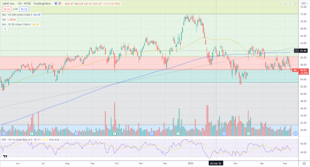 TradingView