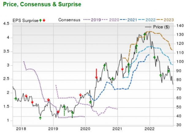 Zacks Investment Research