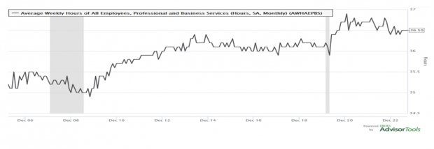 St Louis Federal Reserve