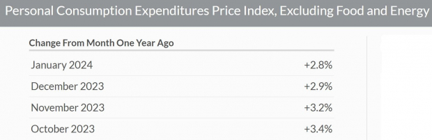 Bureau of Economic Analysis