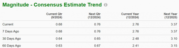 Zacks Investment Research