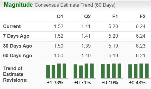 Zacks Investment Research