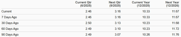 Zacks Investment Research