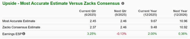 Zacks Investment Research