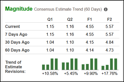 Zacks Investment Research