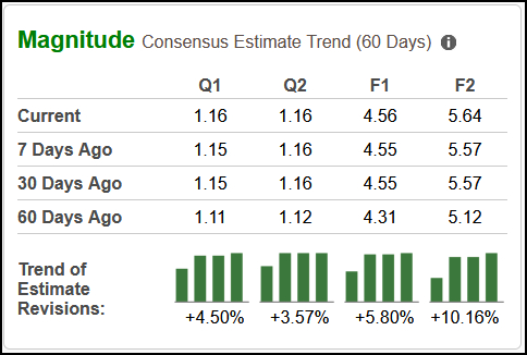Zacks Investment Research