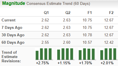 Zacks Investment Research
