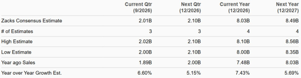 Zacks Investment Research
