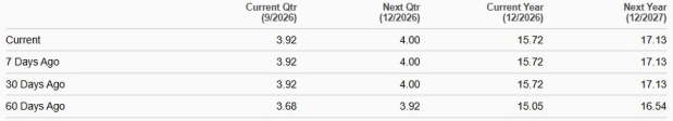 Zacks Investment Research