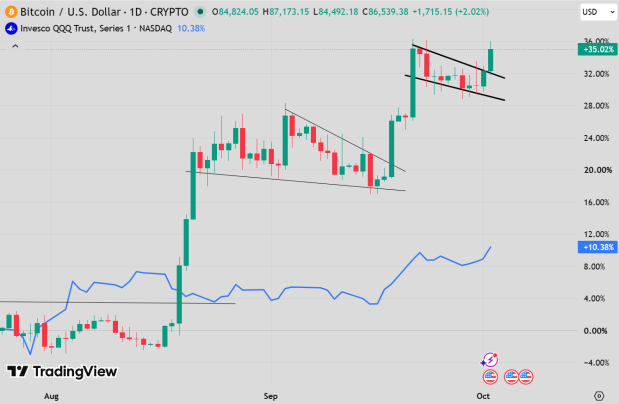 TradingView