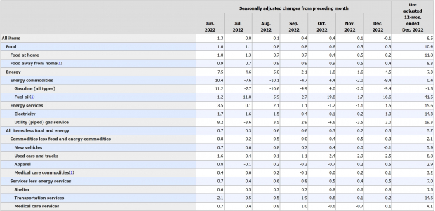 US Bureau of Labor Statistics