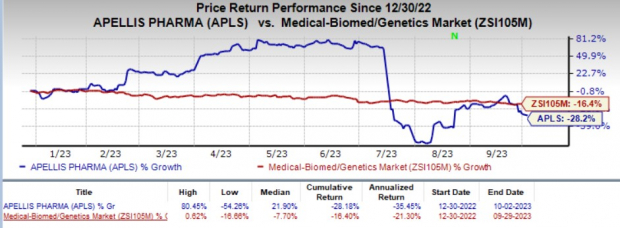 Apellis Apls Empaveli Injector Gets Fda Nod For Pnh Nasdaq