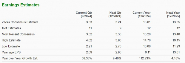 Zacks Investment Research