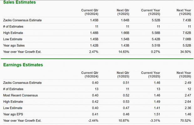 Zacks Investment Research